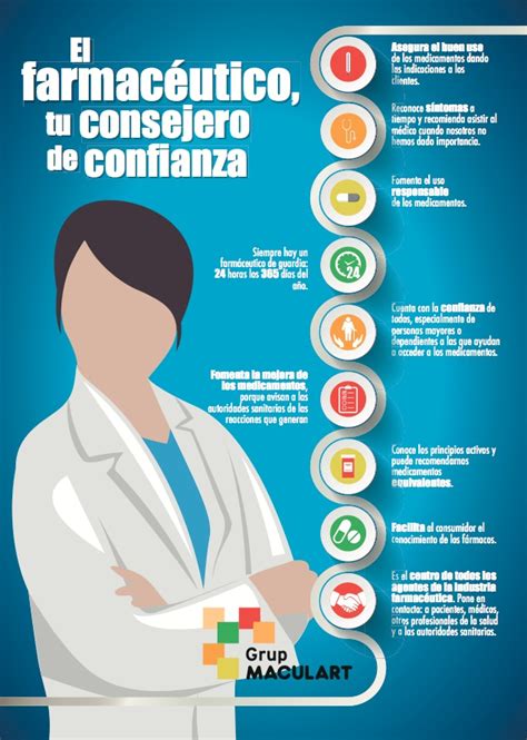 La labor social del farmacéutico Expertos en Medicina Estética