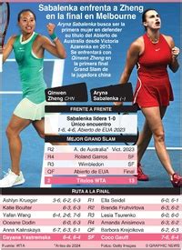 Tenis Final Masculina Del Abierto De Australia Infographic