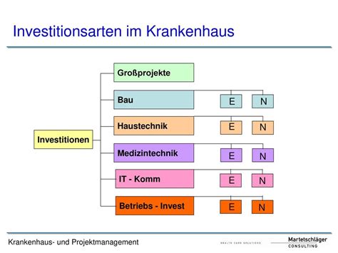 Investitionscontrolling Ausgew Hlte Kapitel Ppt Herunterladen