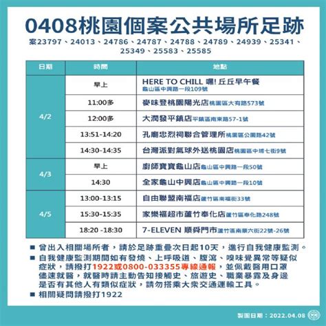 桃市公布48個案公共場所足跡 籲若有足跡重疊請自我健康監測 蕃新聞