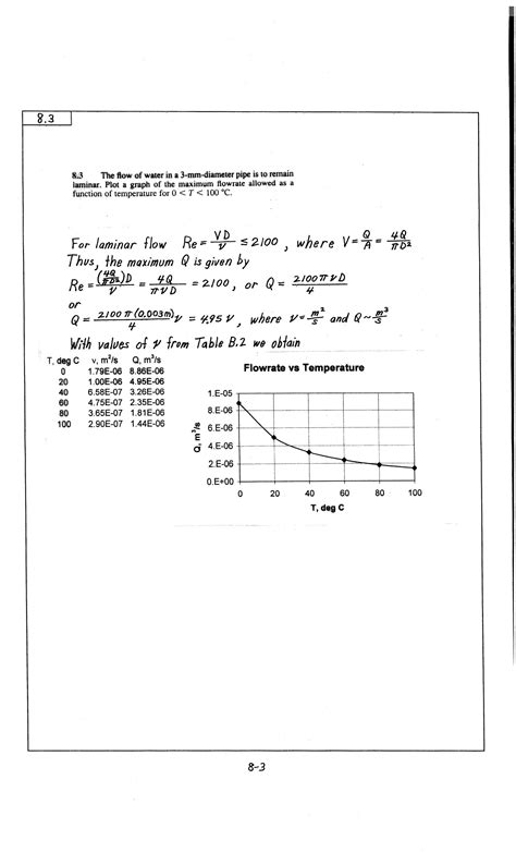 Solution Fluid Mechanics Guide Ch Studypool