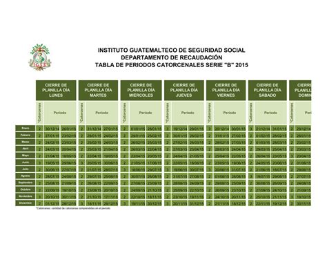 Tablas De Periodos Instituto Guatemalteco De Seguridad Social