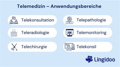 Was Ist Telemedizin Definition Vorteile Anwendungsbereiche