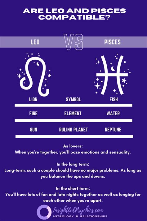 Pisces And Leo Compatibility In Sex Love And Friendship