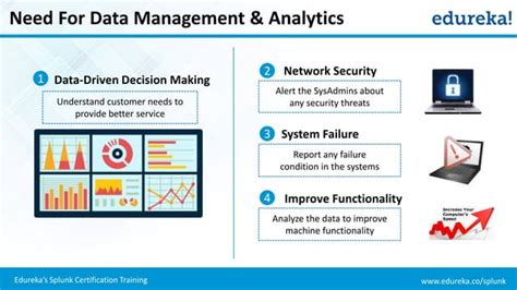 Splunk Tutorial For Beginners What Is Splunk Edureka Ppt