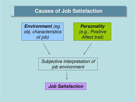 Ppt 9 Job Satisfaction And Organizational Commitment Powerpoint