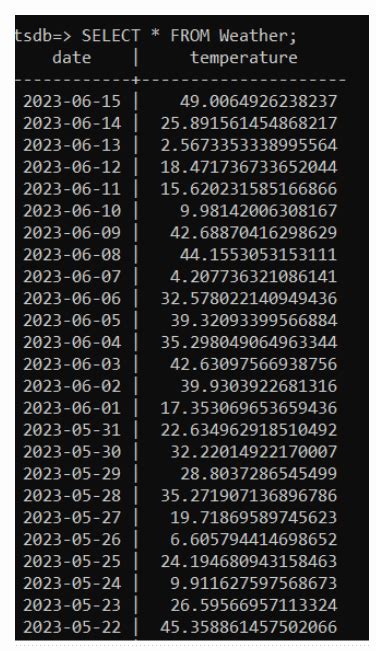 Guide To Time Series Analysis In Python