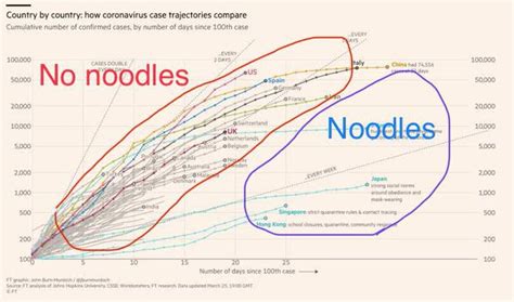 Bad Infographics: The Worst Infographics of 2020 - Venngage