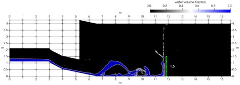 Fluids Free Full Text Calibration Of The K Sst Turbulence Model