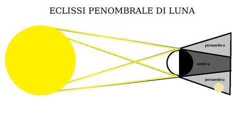 Il Maggio Eclissi Penombrale Di Luna Del Fiore E Stelle Cadenti Come