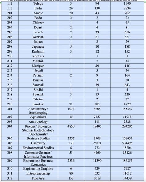 Cuet Samarth Ac In Ug Result Link Out Cuet Ug Scorecard Cut