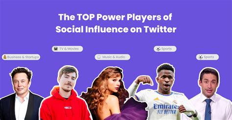 Top Twitter Influencers Favikon