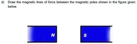 SOLVED: Draw the magnetic lines of force between the magnetic poles ...