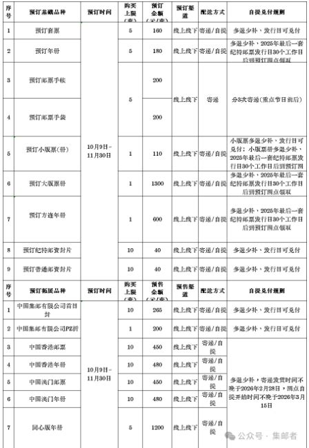 2025年新邮预订价格表出炉续订and新订， 名家综述 炒邮网 邮票炒邮票邮币卡邮币卡交易邮票交易邮票收藏邮票邮票投资邮票行情