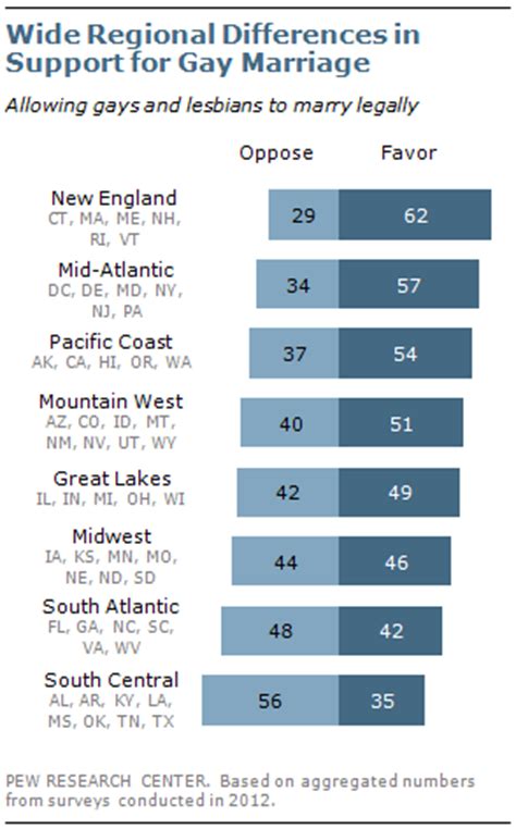 Regional Variation In Support For Same Sex Marriage In The U S