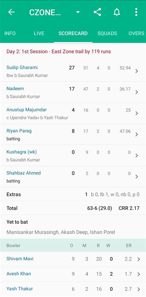 Vishal On Twitter Just Checked Scorecard Of Duleep Trophy Yash