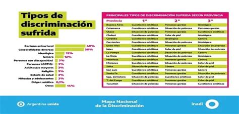 Se Presentó El Nuevo Mapa Nacional De La Discriminación Radio Nacional