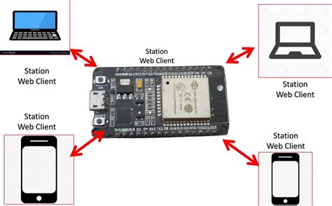 ESP32 Web server in Arduino IDE Contol GPIOs and LEDs