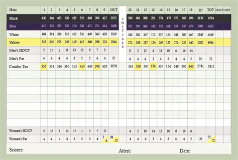 Harding Golf Course - L.A. City Golf Courses