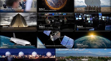 Space Force Reorganizes Former Air Force Space Wings Into Deltas” And