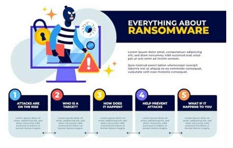 ¿qué Es El Ransomware Cómo Funciona Y Para Qué Sirve Lovtechnology