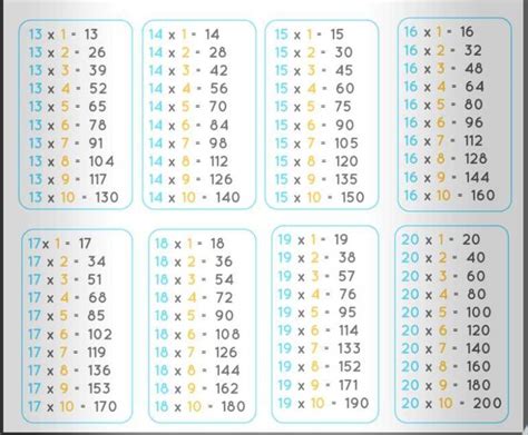 Multiplication Tables From 13 To 20