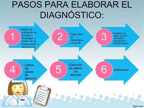 Diagnostico De Salud