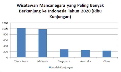 Pariwisata Indonesia Di Tengah Pandemi Environmental Geography