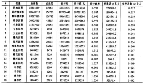 变异系数百度百科