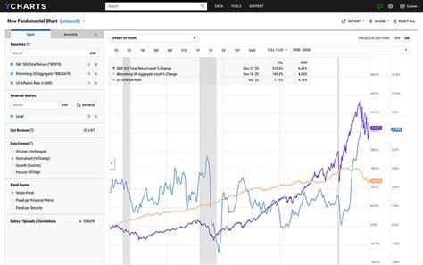 ycharts financial research  proposal platform