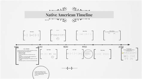 Native American Timeline By Beth Wirth On Prezi