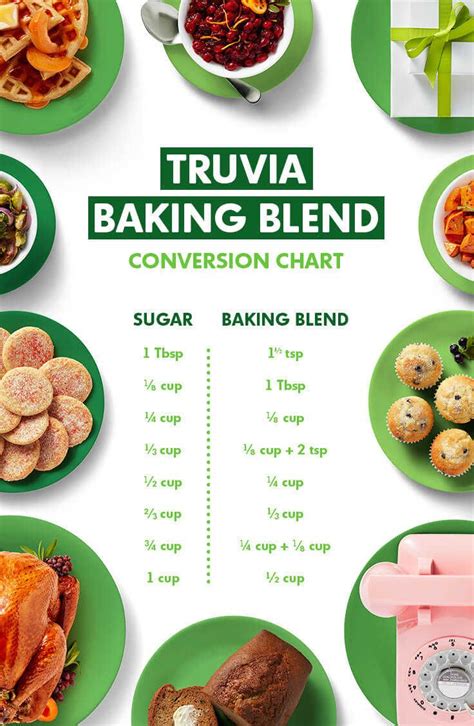 Truvia Recipes Stevia Baking Blend Truvia