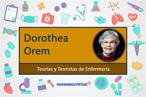 Teoria De Dorothea Orem BRAINCP