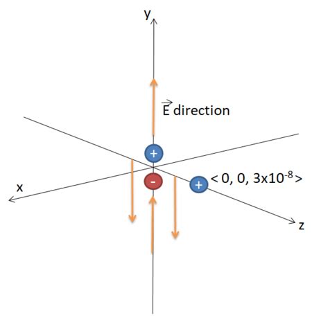 Electric Dipole - Physics Book