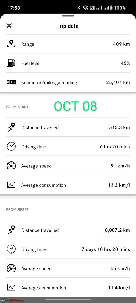 1 Year With A Mercedes Benz Glc 220d 4matic Team Bhp