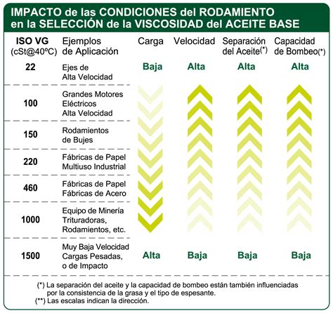 Elegir Una Grasa Para Altas Velocidades Olipes The Professionals