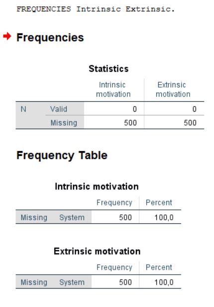 How To Recode Multiple Response Variables Researchgate