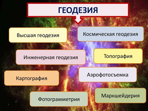 Геодезия. Предмет и задачи геодезии - презентация онлайн