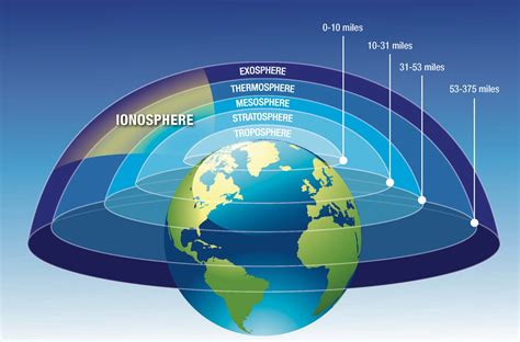 Tutorials Ionosphere