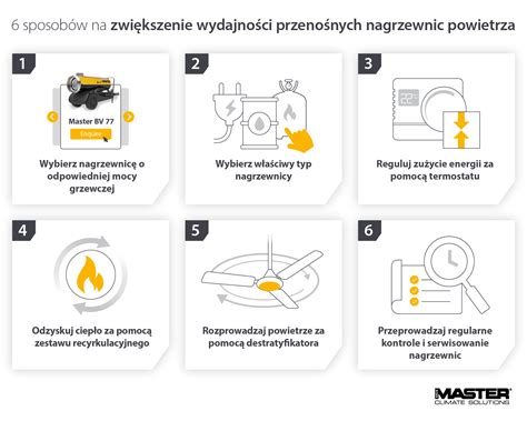 Jak zmniejszyć koszty paliwa i energii podczas korzystania z