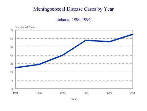 MENINGOCOCCAL DISEASE