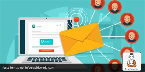 Generatori Email Ia Come Scrivere Email Con Lintelligenza Artificiale