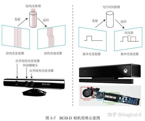 SLAM学习二相机原理 知乎