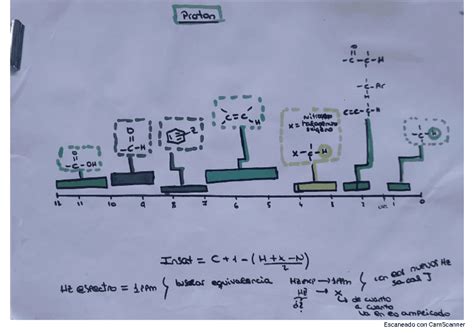 Apuntes de Grado en Química UVA