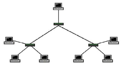 Herramientas Telematicas Topolog As De Redes