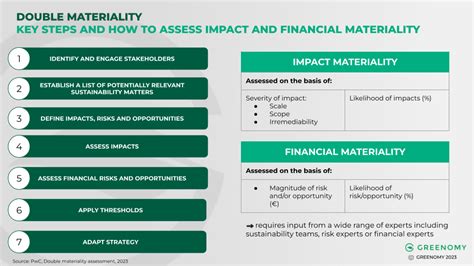 Your Ultimate Csrd Checklist Steps To Compliance