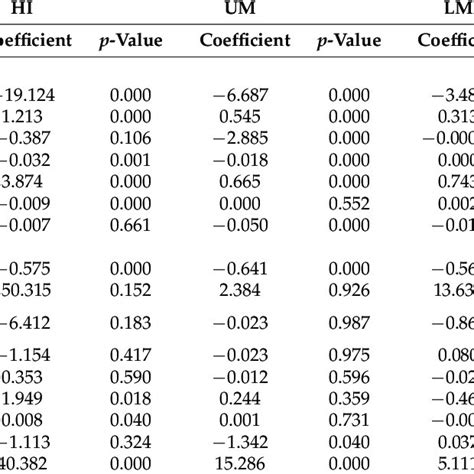 Pesaran 2004 Cd Test For Cross Sectional Dependency Download