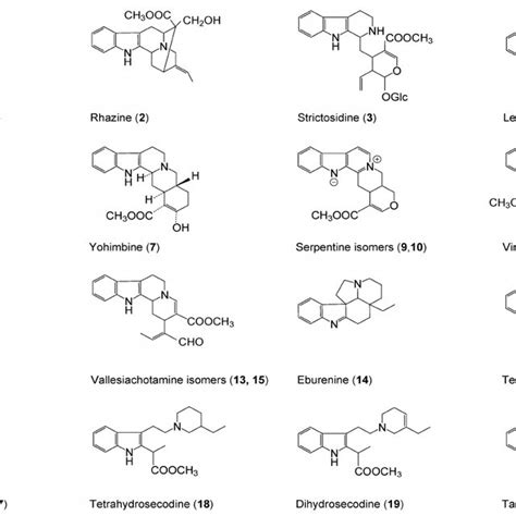 Identification Of Indole Alkaloids Of Rhazya Stricta Hairy Roots By