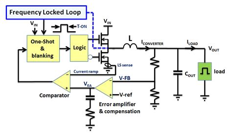 Comparing Buck Converter Topologies Richtek Technology