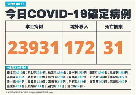 逾9千人重複感染！檢出首例本土ba4重複感染，男確診2個月再中鏢 健康遠見